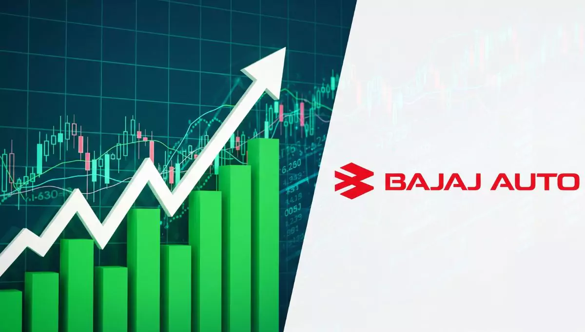 Bajaj Auto Share Price
