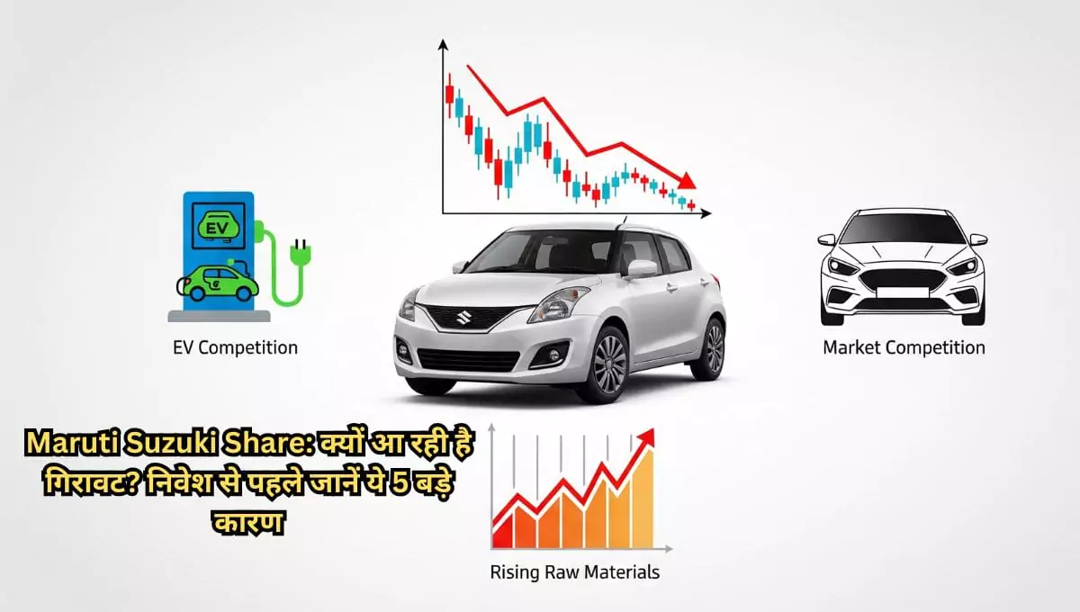 Maruti Suzuki Share